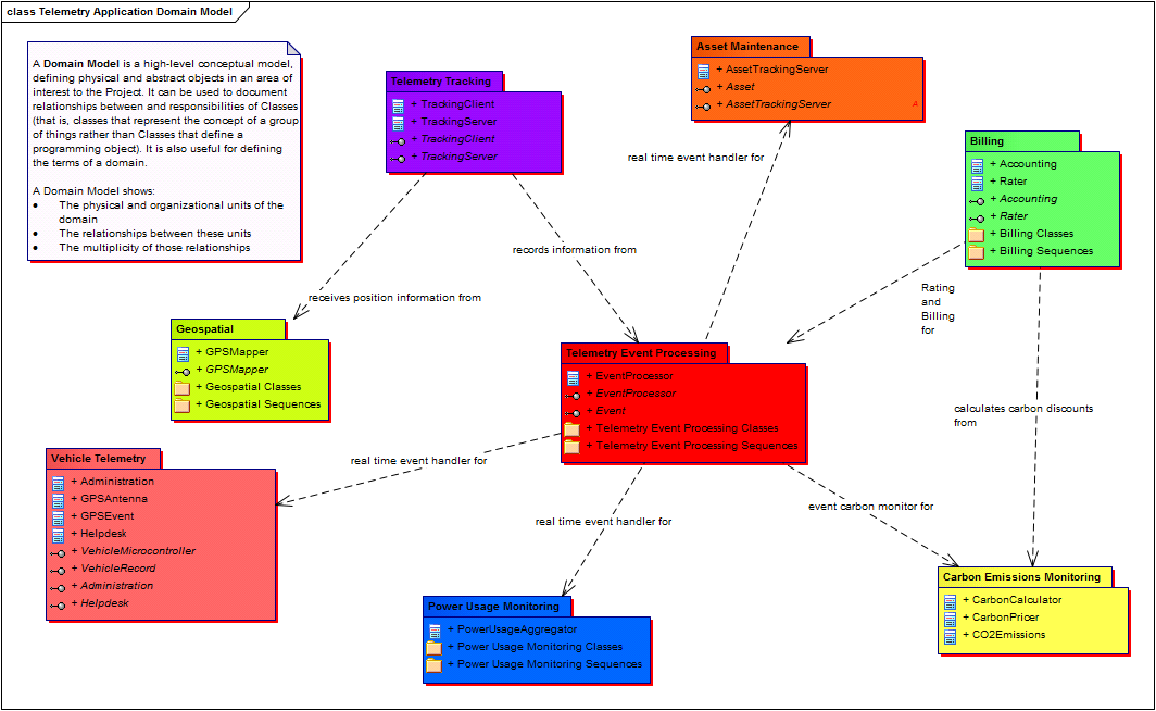 Of chief architect core catalog