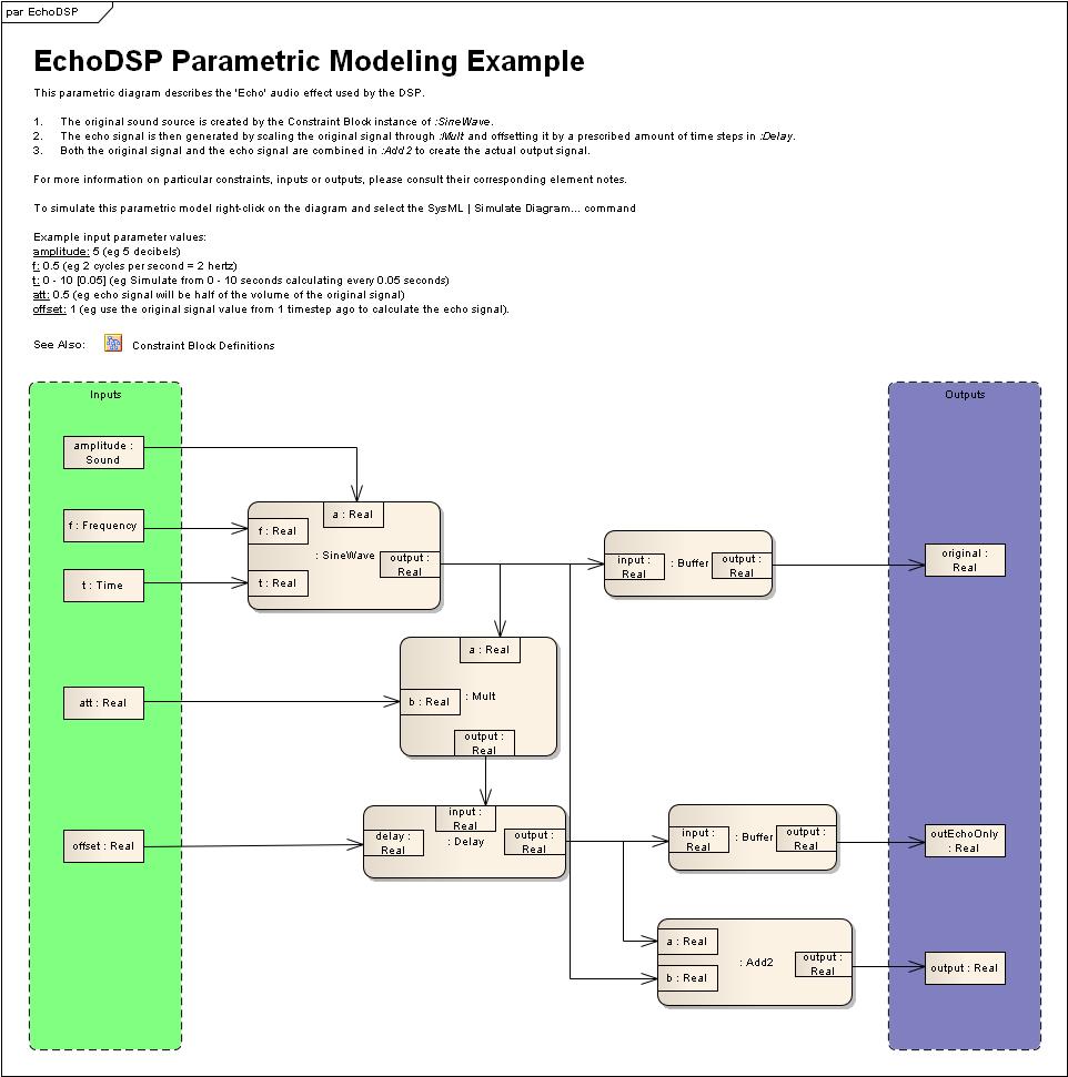 Figure 12 – Parametric model for the Audio Player’s “Echo” signal processing fun